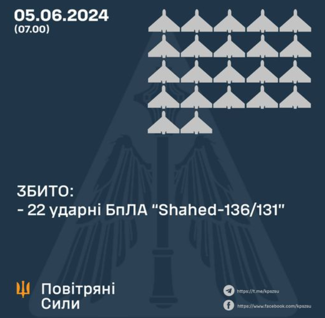 Робота ППО у ніч проти 5 червня