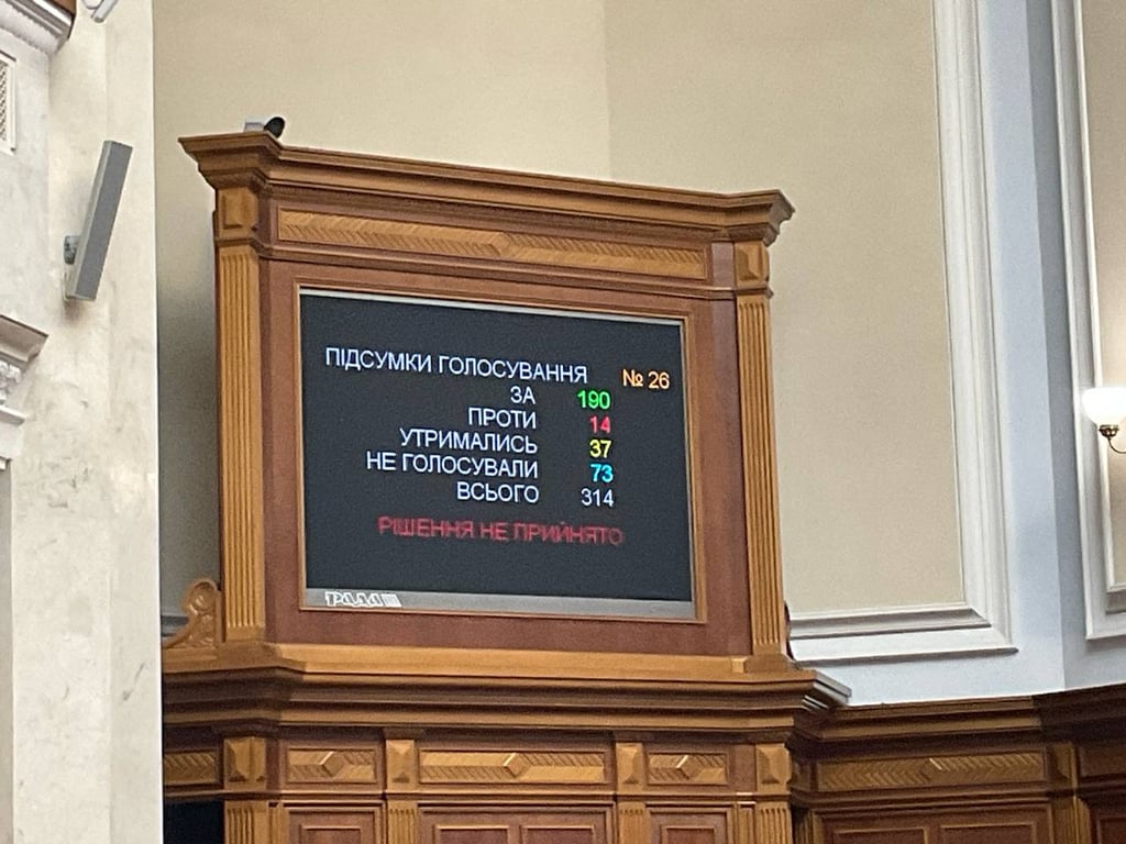 Підсумки голосування за запровадження відповідальності за порушення комендатської години