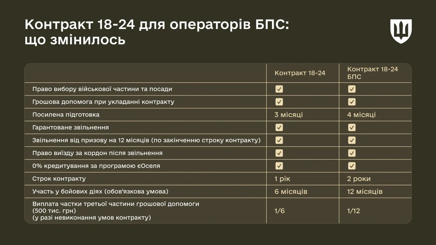 Контракт 18-24