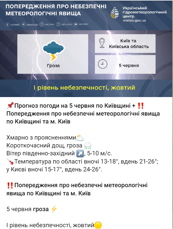 Погода в Києві