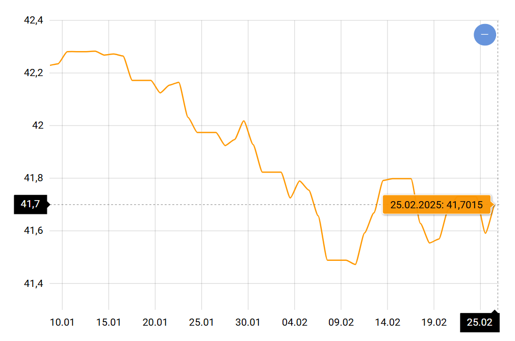 Дорожчання неминуче — який період року небезпечний для долара - фото 1