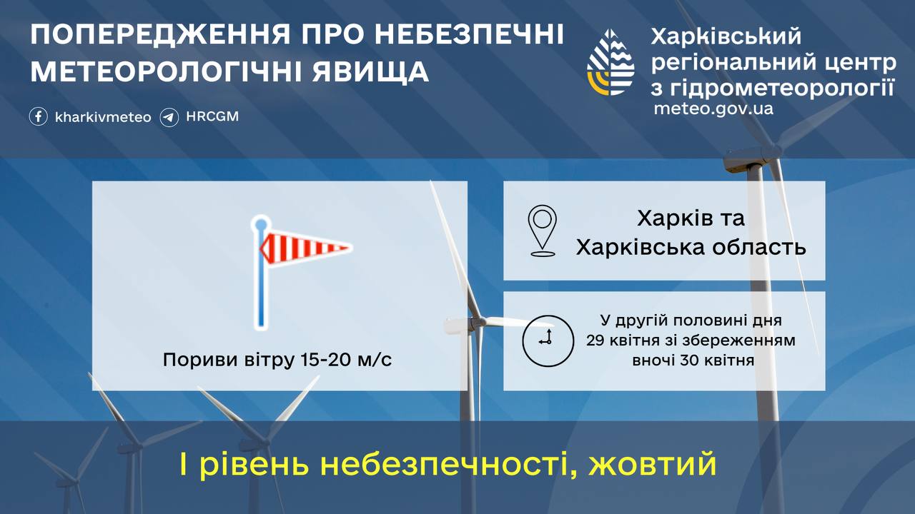 Погода у Харкові 30 квітня