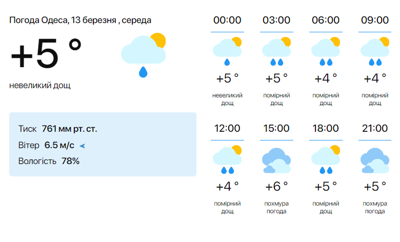 Пориви вітру та сильний дощ — синоптики розповіли про погоду в Одесі на сьогодні - фото 1