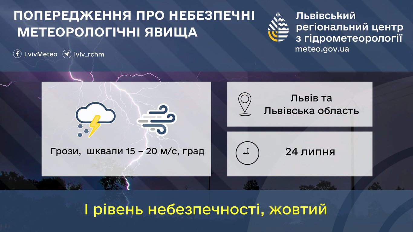 Львівщину накриють шквали та грози: прогноз на 24 липня - фото 1