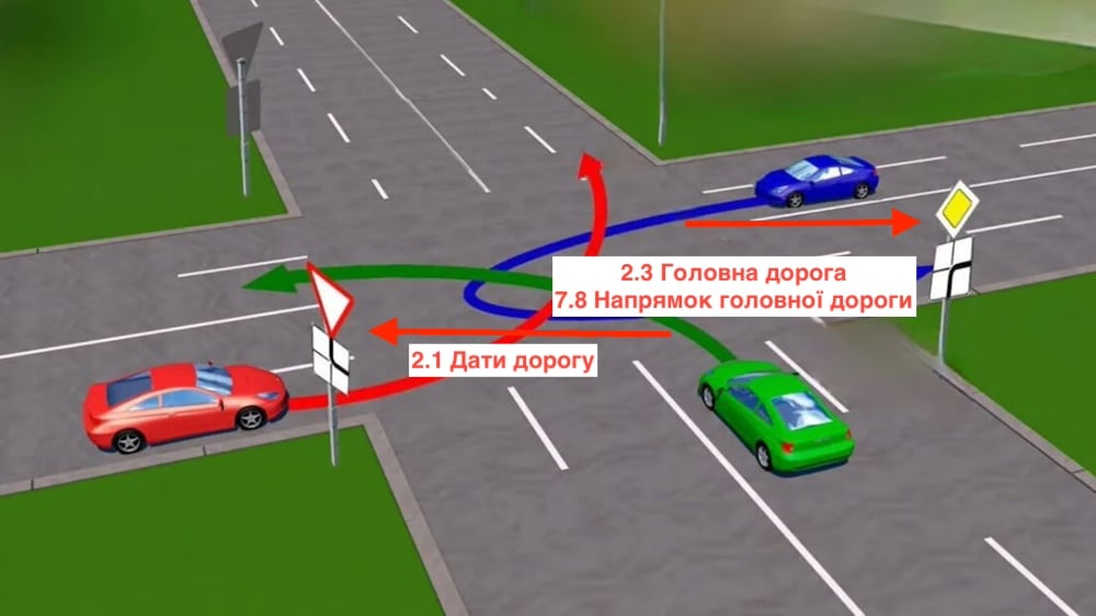 Тест з ПДР: хто кого пропускає на перехресті?