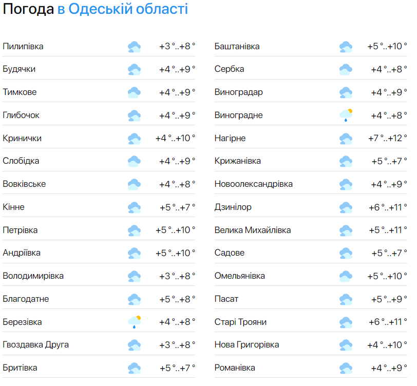 Морози не відступають — синоптики попередили про погоду в Одесі на сьогодні - фото 2