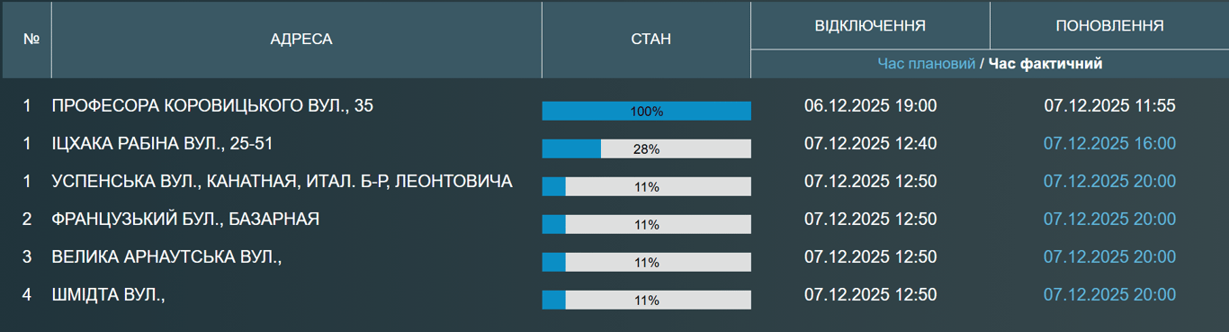 Масштабне відключення води в Одесі — хто залишився без послуги - фото 1