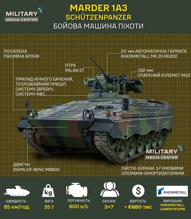 Характеристика БМП Marder 1A3