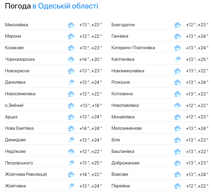 Погода - фото 2