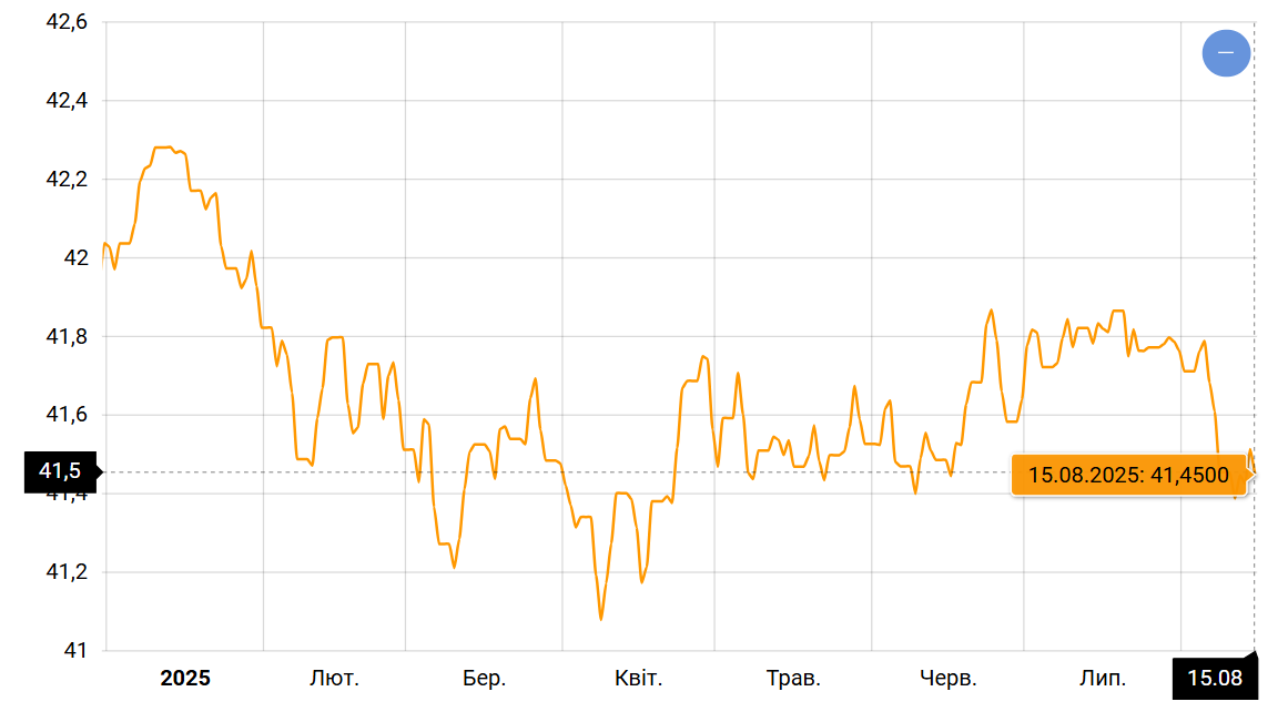 Курсовые колебания — что будет со стоимостью доллара и евро - фото 1