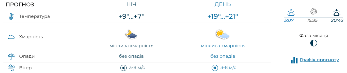 Прийде потепління, але з сюрпризами — синоптики розповіли, де завтра буде небезпечна погода - фото 2