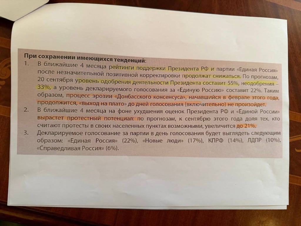 доки Путіна
