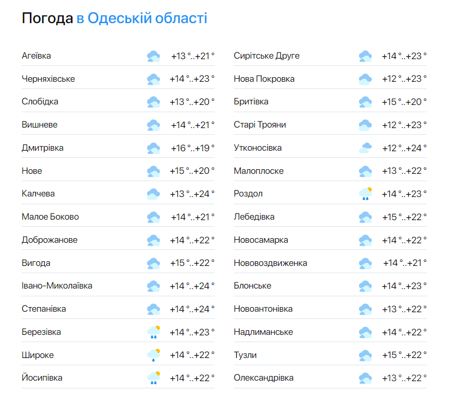 Погода в Одеській області 30 травня