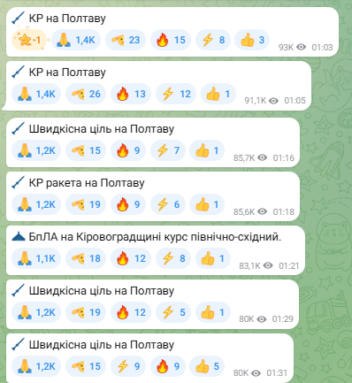 Вибухи у Полтаві 3 жовтні - місто атакували ракети - фото 1