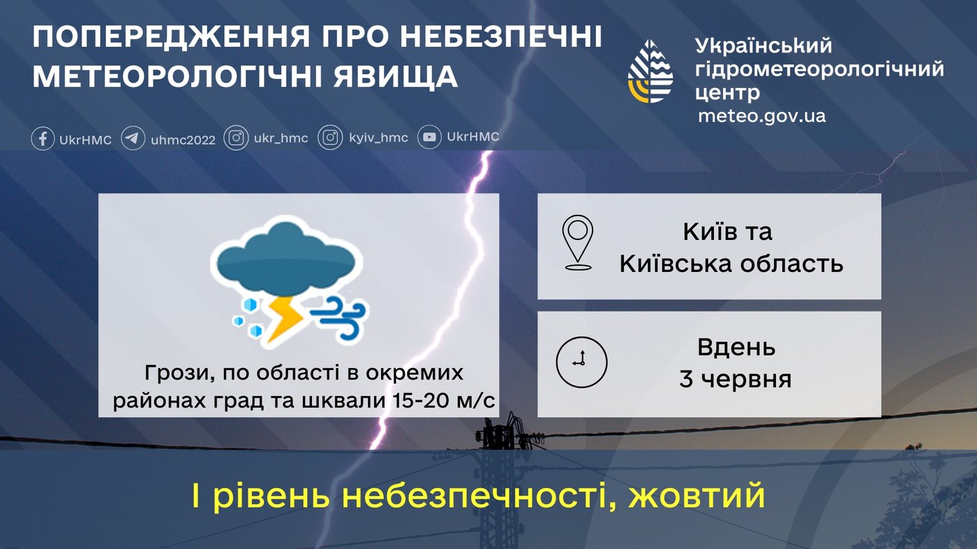 Погода у Києві