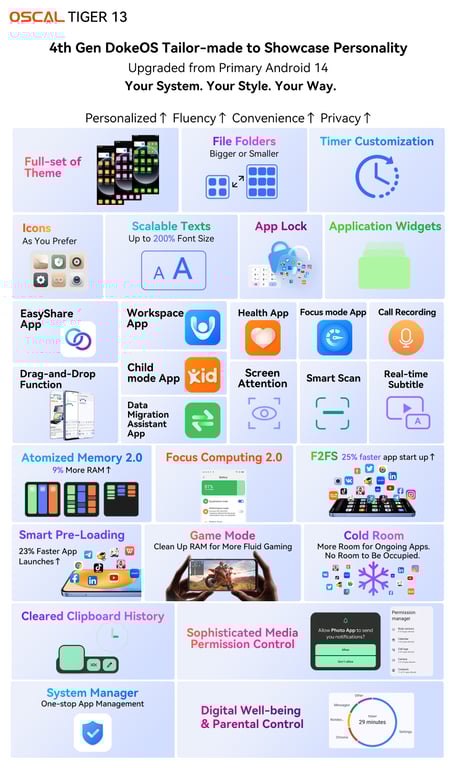Стиль та приголомшливі фото з ШІ у новому смартфоні TIGER від OSCAL! - фото 4