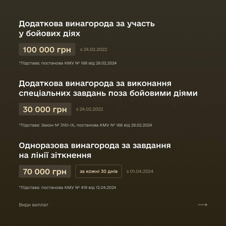 виплати для військових у травні 2024 року