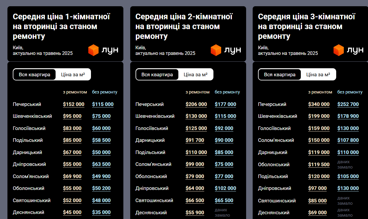 Выгода или напрасные расходы — как ремонт влияет на цену жилья - фото 1