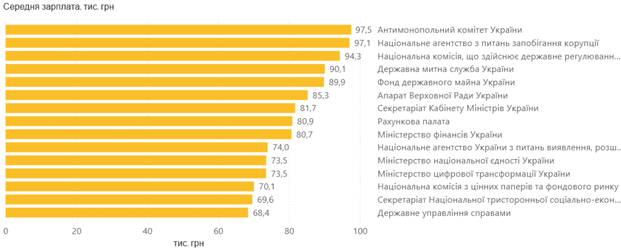зарплата 2025