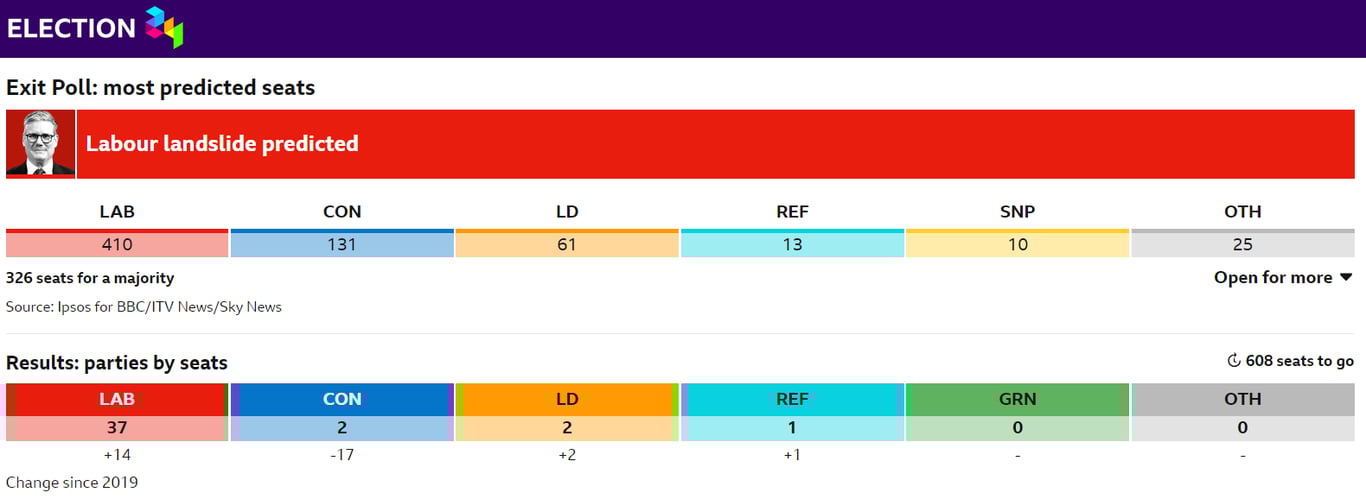 Хто переможе на виборах у Великій Британії в 2024 році