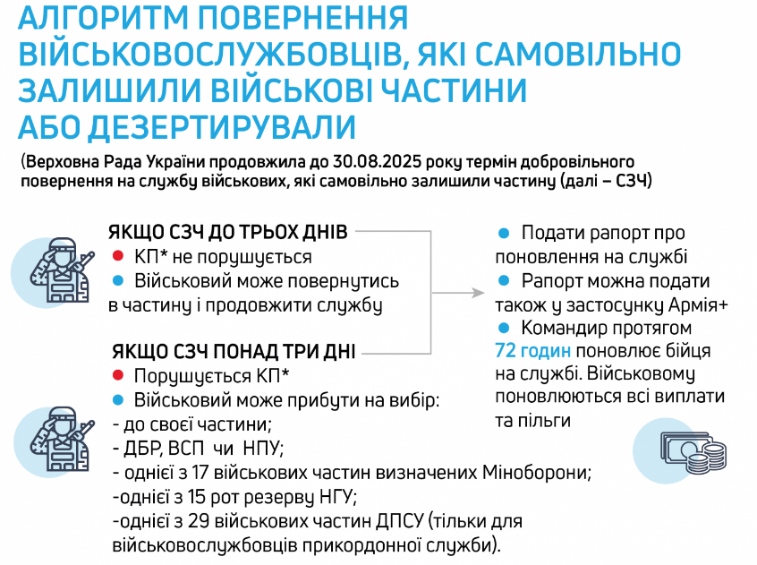 ГБР разработало четкую инструкцию возвращения из СОЧ — что делать - фото 1