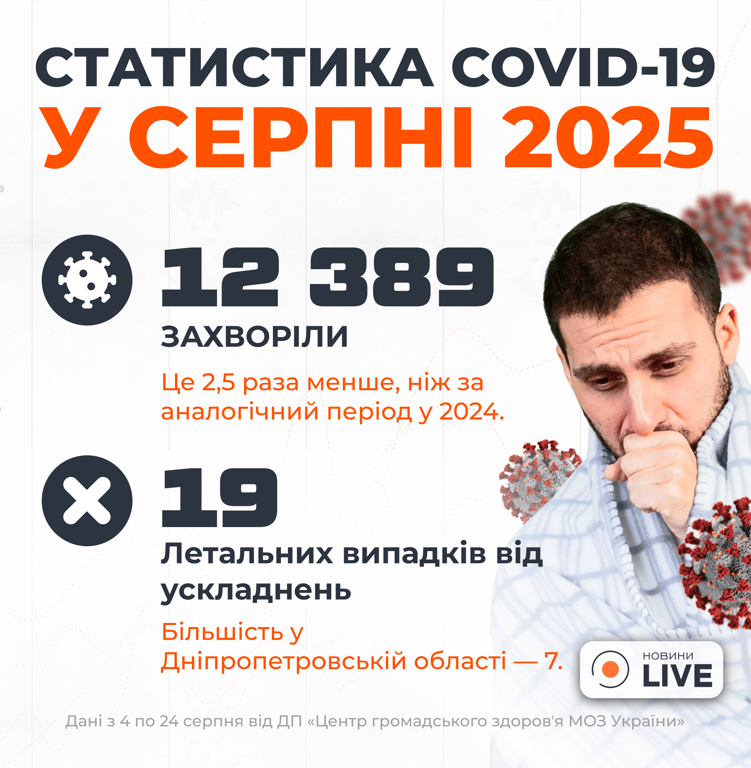 Статистика больных на коронавирус