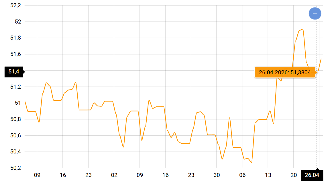 Напруга на валютному ринку України: що буде з курсом євро найближчим часом - фото 1