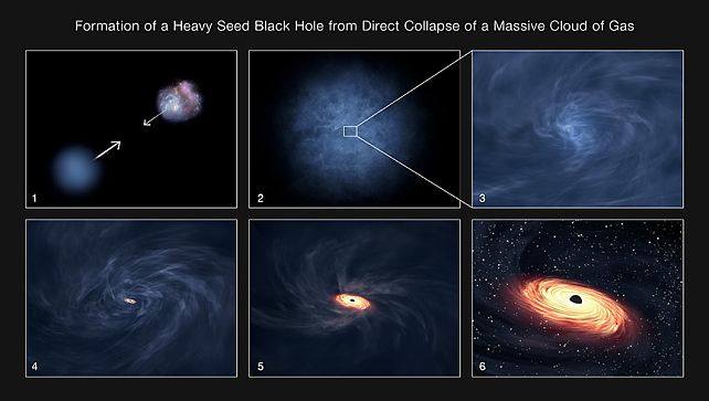 Астрофізики відкрили найвіддаленішу та найдавнішу надмасивну чорну діру