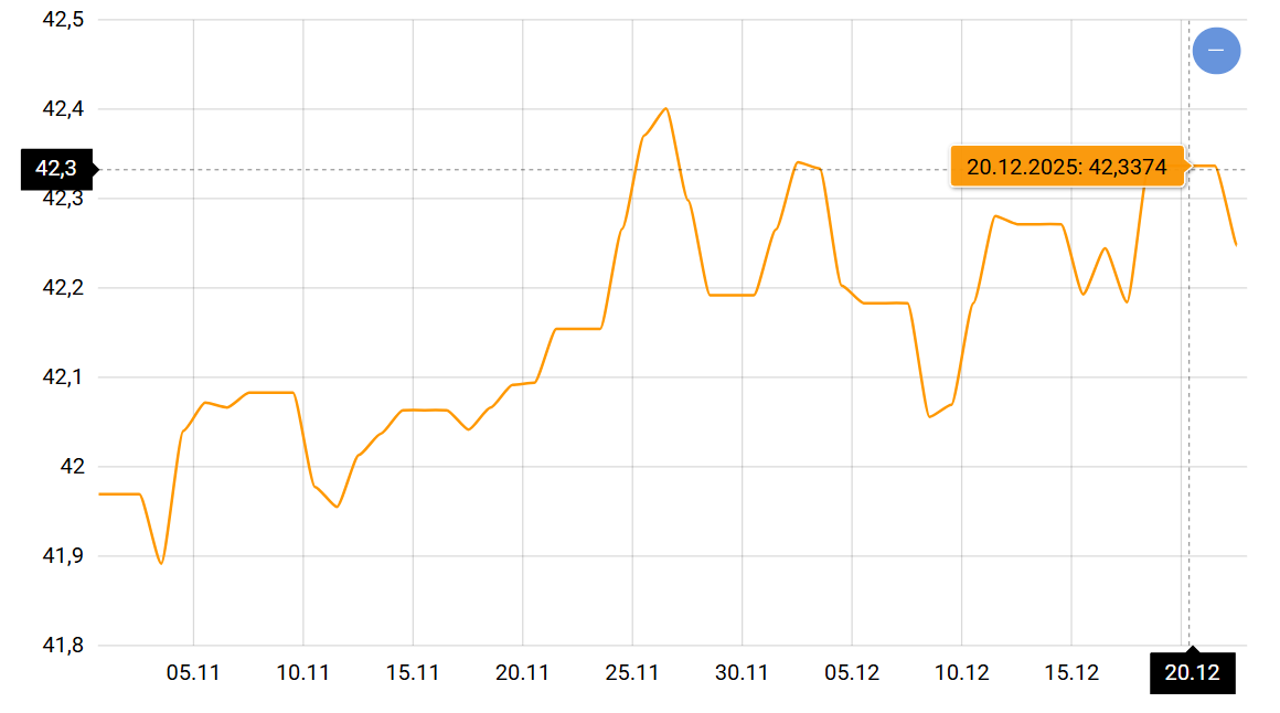 Предновогодний курс доллара — что готовит рынок валюты украинцам - фото 1