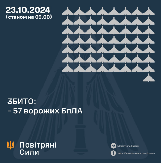 збили 81 дрон