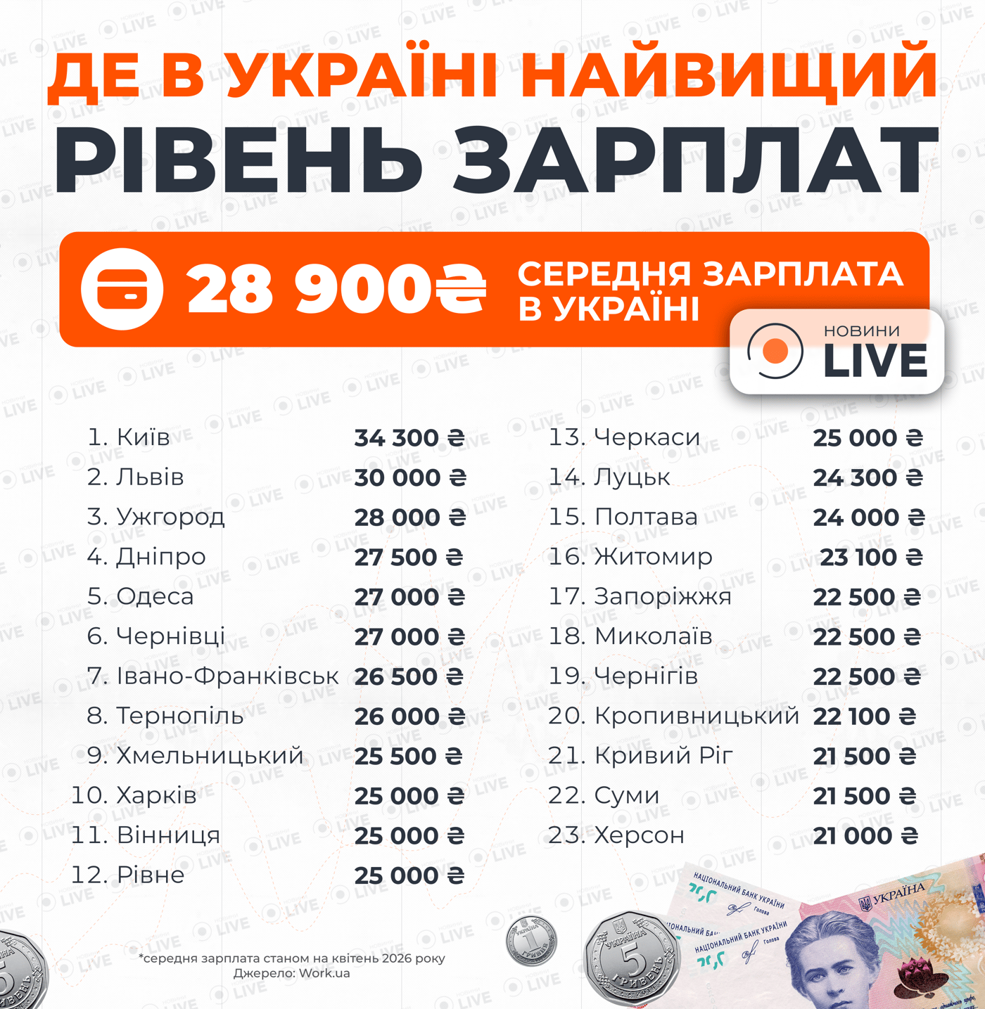 Зарплати квітень