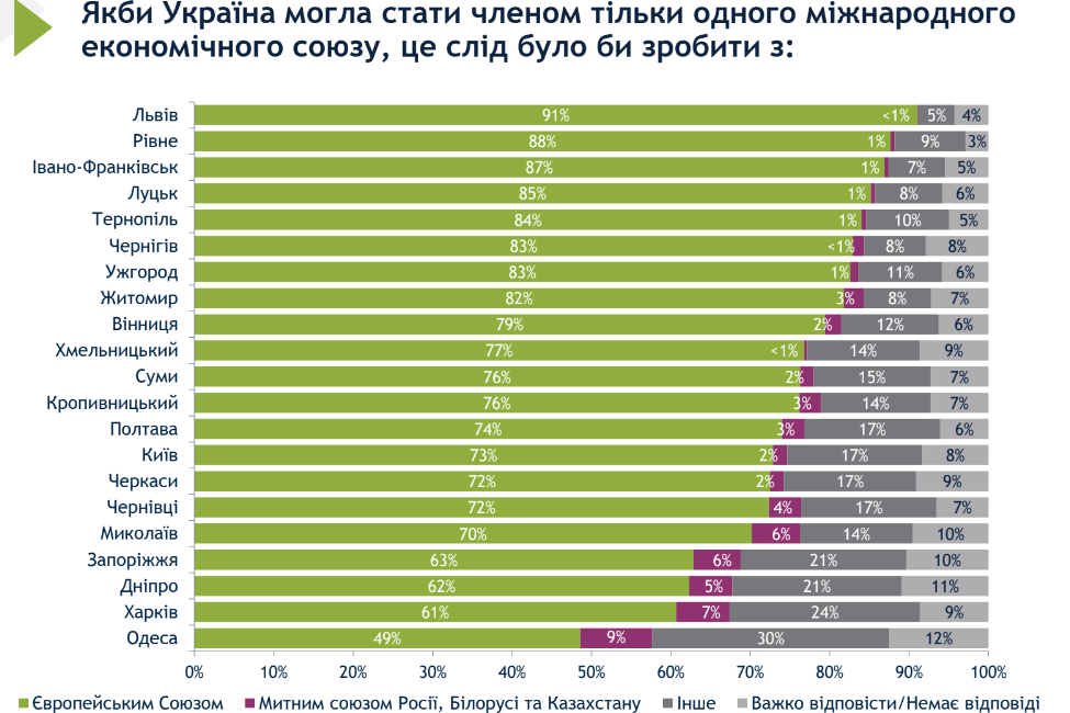 Прихільність між НАТО та ЄС