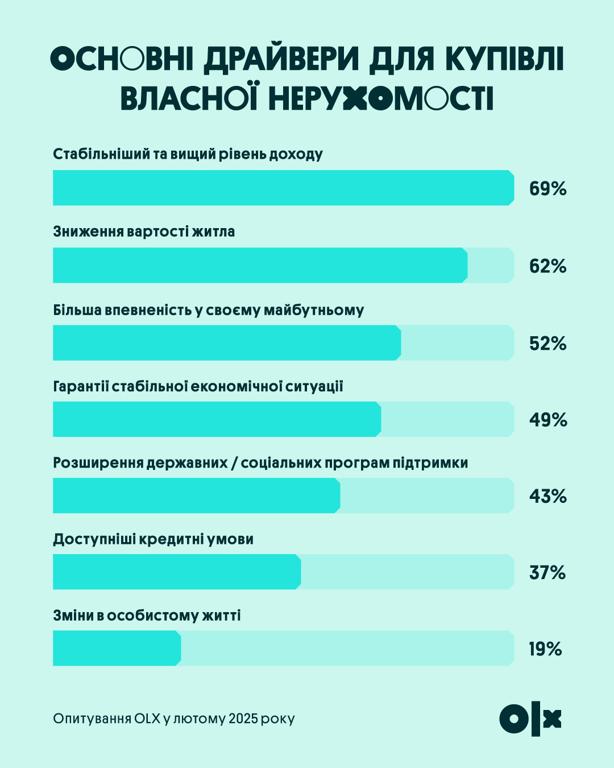Жилой коллапс — есть ли шанс у молодежи на собственную квартиру - фото 1