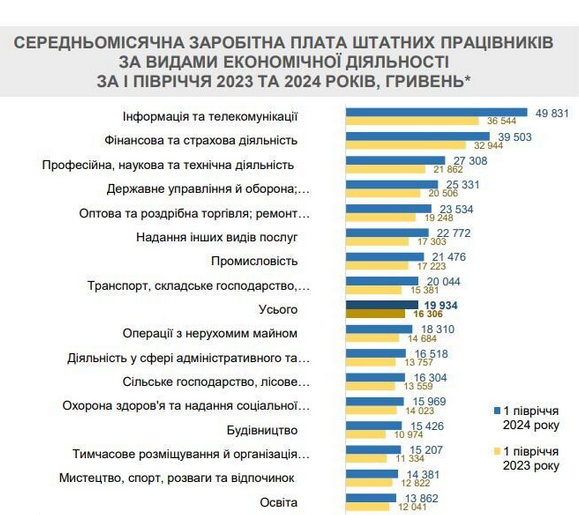 зарплаты 2024