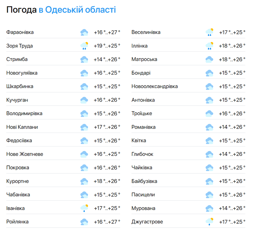 Температура моря - фото 2