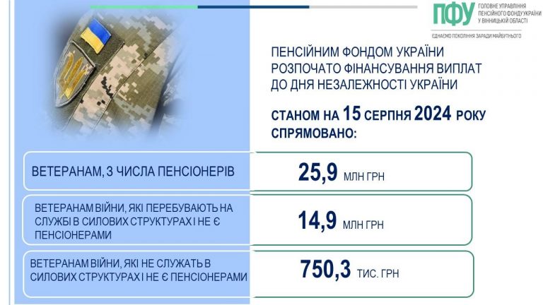 грошова допомога