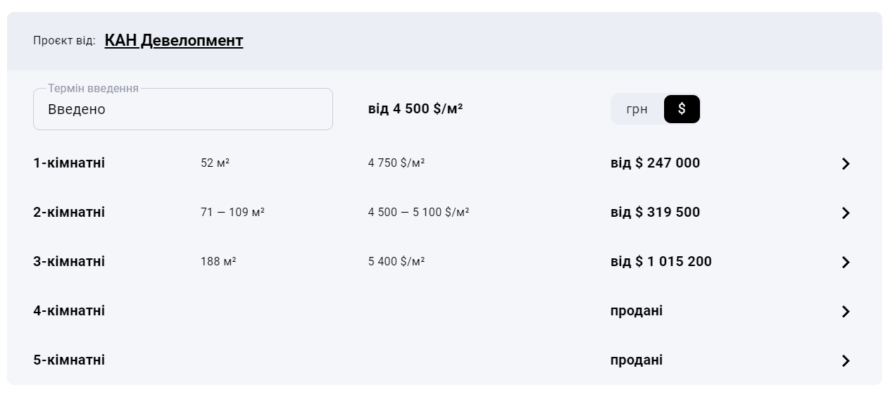 В сети показали вид квартиры в центре Киева по цене имения в Турции