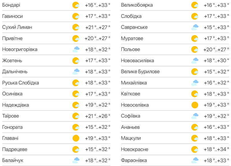 Подробный прогноз погоды в Одессе. Фото: meteo.ua