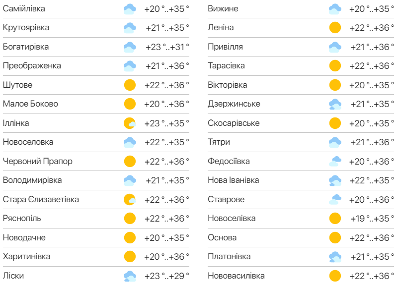 Детальний прогноз погоди в Одесі. Фото: meteo.ua