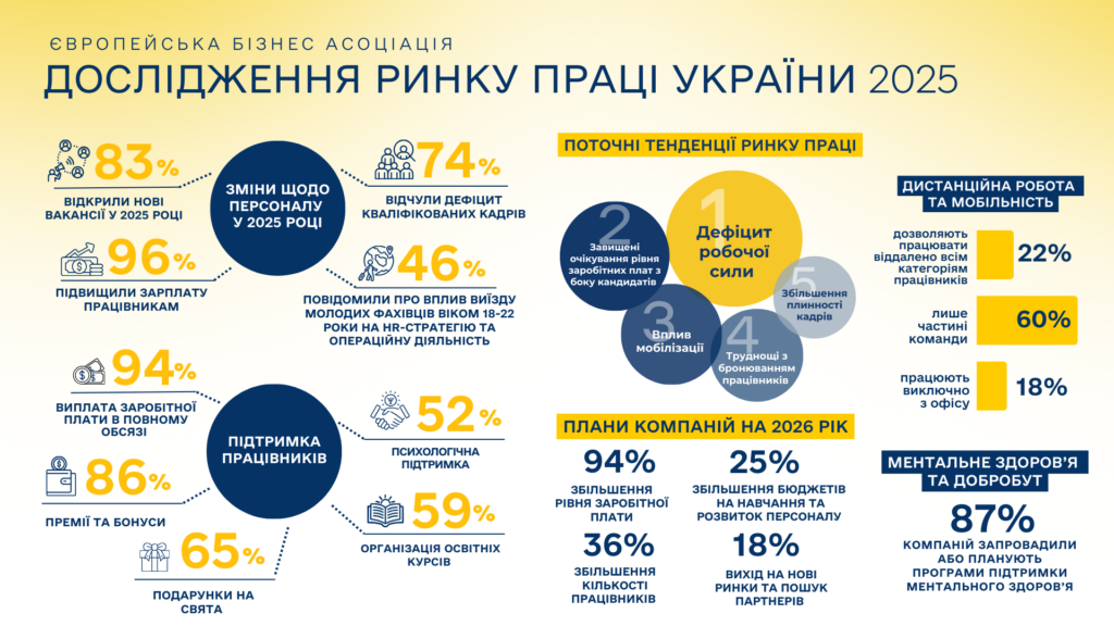 рынок труда