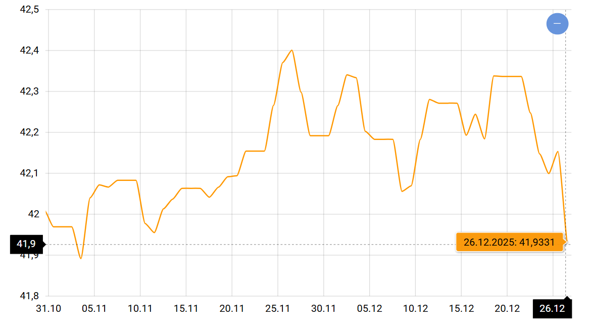 Январь принесет новые курсы доллара и евро — к чему готовиться - фото 1
