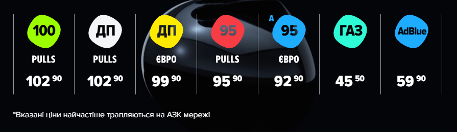 Ціни на паливо на АЗС ОККО 25 вересня