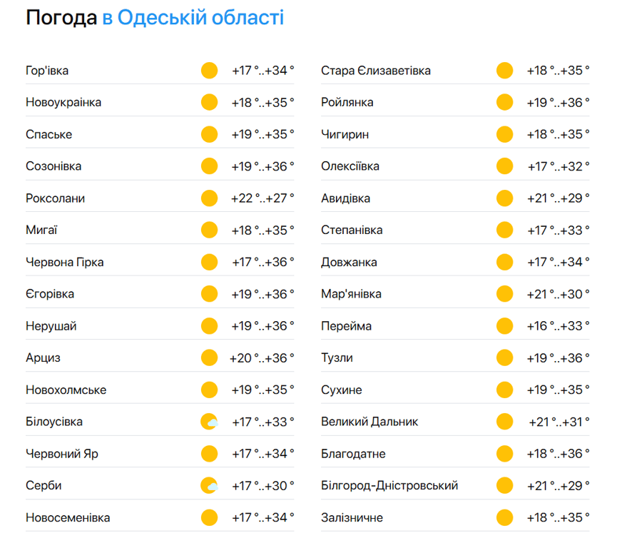 Курортний сезон в Одесі у розпалі — яка вода у Чорному морі - фото 2