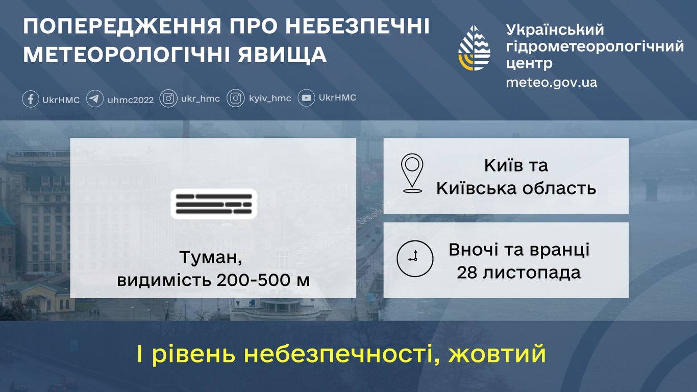 Прогноз погоди в Києві 28 листопада