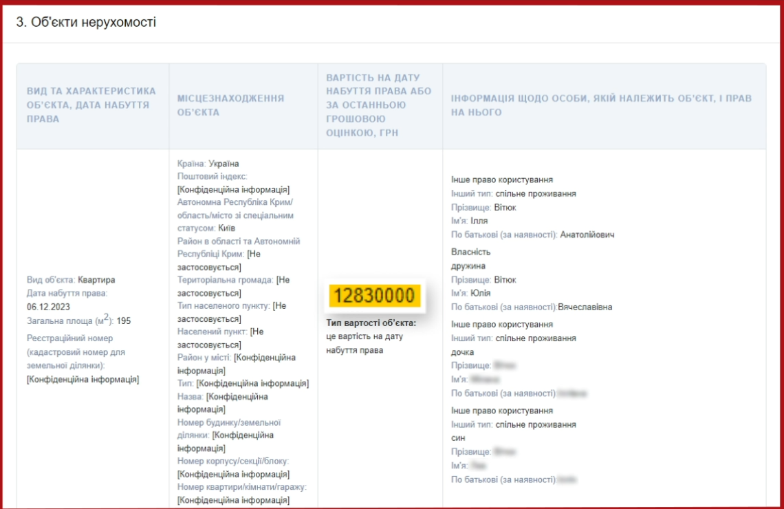 Розслідування про Вітюка