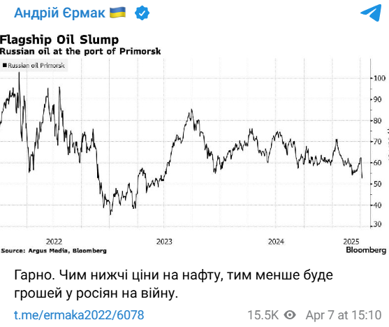 Єрмак про нафту РФ