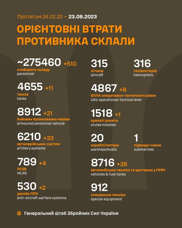 Орієнтовні втрати російських окупантів на 23 вересня