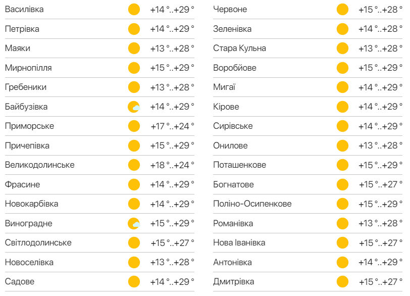 Детальний прогноз погоди в Одеській області. Фото: meteo.ua