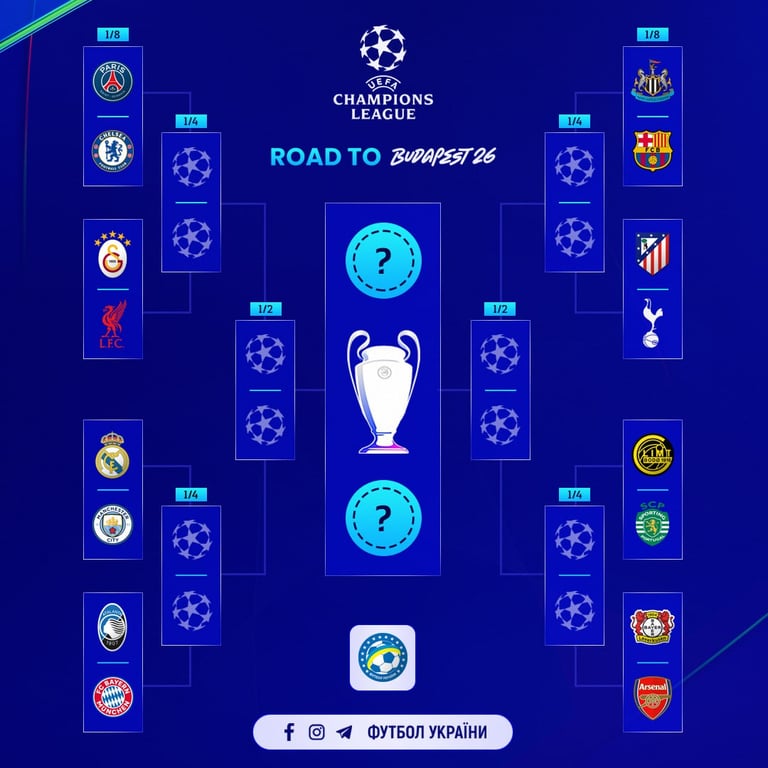 Жеребьевка Лиги чемпионов