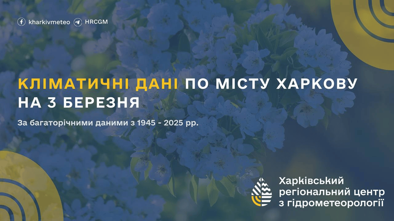 Кліматичні рекорди Харкова 3 березня